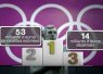 Extrait du documentaire sur Londres 2012 et les premiers Jeux Olympiques « rentables » de l’Histoire